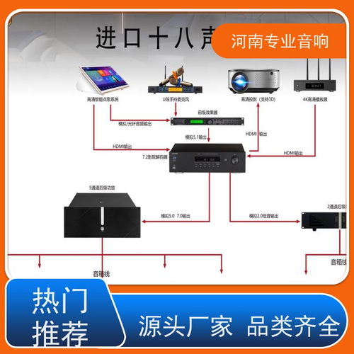 家电行业产品视频